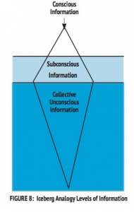 iceberg analogy jpeg Iceberg analogy